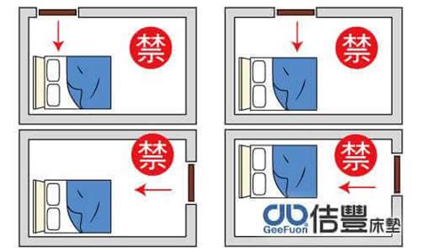 睡覺的床|臥室中的床墊擺法禁忌 (臥房床位風水)？化解方法？